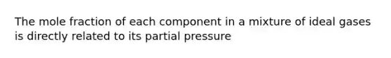 The mole fraction of each component in a mixture of ideal gases is directly related to its partial pressure