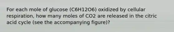 For each mole of glucose (C6H12O6) oxidized by cellular respiration, how many moles of CO2 are released in the citric acid cycle (see the accompanying figure)?