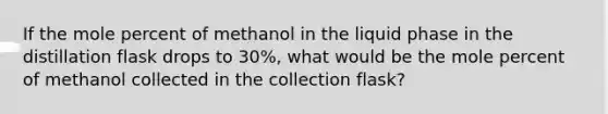 If the mole percent of methanol in the liquid phase in the distillation flask drops to 30%, what would be the mole percent of methanol collected in the collection flask?