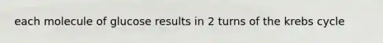 each molecule of glucose results in 2 turns of the krebs cycle