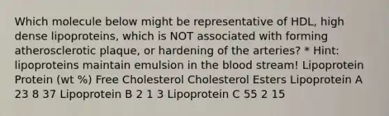 Which molecule below might be representative of HDL, high dense lipoproteins, which is NOT associated with forming atherosclerotic plaque, or hardening of the arteries? * Hint: lipoproteins maintain emulsion in the blood stream! Lipoprotein Protein (wt %) Free Cholesterol Cholesterol Esters Lipoprotein A 23 8 37 Lipoprotein B 2 1 3 Lipoprotein C 55 2 15