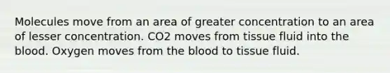 Molecules move from an area of greater concentration to an area of lesser concentration. CO2 moves from tissue fluid into the blood. Oxygen moves from the blood to tissue fluid.