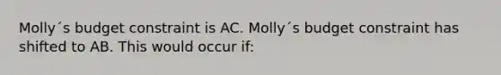 Molly´s budget constraint is AC. Molly´s budget constraint has shifted to AB. This would occur if: