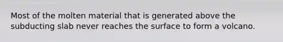 Most of the molten material that is generated above the subducting slab never reaches the surface to form a volcano.