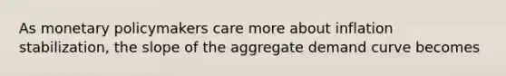 As <a href='https://www.questionai.com/knowledge/kEE0G7Llsx-monetary-policy' class='anchor-knowledge'>monetary policy</a>makers care more about inflation​ stabilization, the slope of the aggregate demand curve becomes