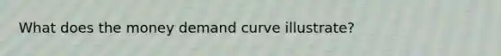 What does the money demand curve illustrate?