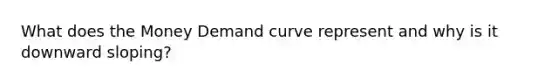 What does the Money Demand curve represent and why is it downward sloping?