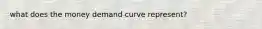 what does the money demand curve represent?