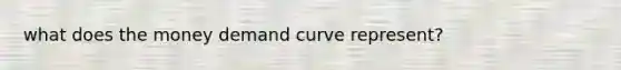 what does the money demand curve represent?