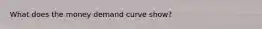 What does the money demand curve show?