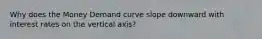 Why does the Money Demand curve slope downward with interest rates on the vertical axis?