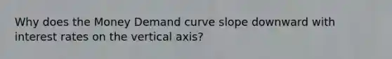 Why does the Money Demand curve slope downward with interest rates on the vertical axis?