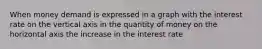 When money demand is expressed in a graph with the interest rate on the vertical axis in the quantity of money on the horizontal axis the increase in the interest rate