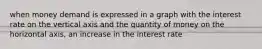 when money demand is expressed in a graph with the interest rate on the vertical axis and the quantity of money on the horizontal axis, an increase in the interest rate
