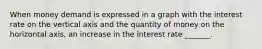 When money demand is expressed in a graph with the interest rate on the vertical axis and the quantity of money on the horizontal axis, an increase in the interest rate _______.