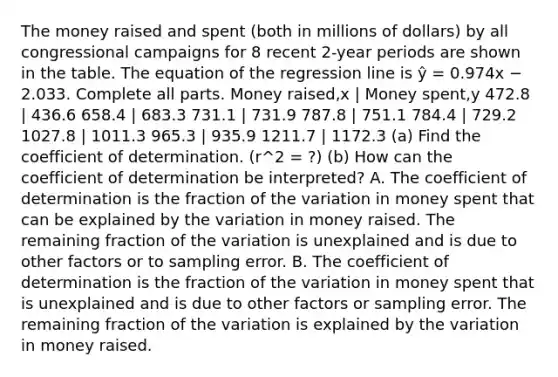 The money raised and spent​ (both in millions of​ dollars) by all congressional campaigns for 8 recent​ 2-year periods are shown in the table. The equation of the regression line is ŷ = 0.974x − 2.033. Complete all parts. Money raised,x | Money spent,y 472.8 | 436.6 658.4 | 683.3 731.1 | 731.9 787.8 | 751.1 784.4 | 729.2 1027.8 | 1011.3 965.3 | 935.9 1211.7 | 1172.3 (a) Find the coefficient of determination. (r^2 = ?) (b) How can the coefficient of determination be​ interpreted? A. The coefficient of determination is the fraction of the variation in money spent that can be explained by the variation in money raised. The remaining fraction of the variation is unexplained and is due to other factors or to sampling error. B. The coefficient of determination is the fraction of the variation in money spent that is unexplained and is due to other factors or sampling error. The remaining fraction of the variation is explained by the variation in money raised.