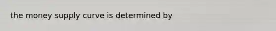 the money supply curve is determined by