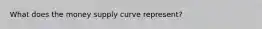 What does the money supply curve represent?