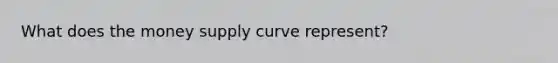 What does the money supply curve represent?