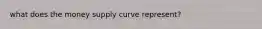 what does the money supply curve represent?