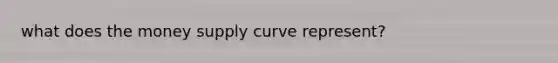 what does the money supply curve represent?