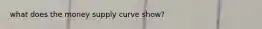 what does the money supply curve show?