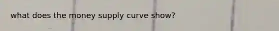 what does the money supply curve show?