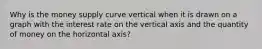 Why is the money supply curve vertical when it is drawn on a graph with the interest rate on the vertical axis and the quantity of money on the horizontal axis?