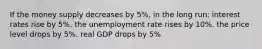 If the money supply decreases by 5%, in the long run: interest rates rise by 5%. the unemployment rate rises by 10%. the price level drops by 5%. real GDP drops by 5%