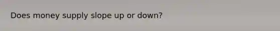 Does money supply slope up or down?