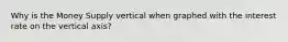 Why is the Money Supply vertical when graphed with the interest rate on the vertical axis?