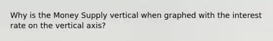 Why is the Money Supply vertical when graphed with the interest rate on the vertical axis?