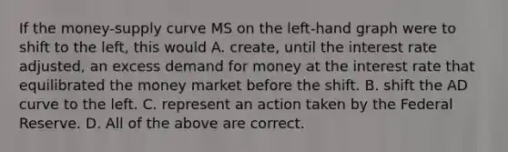 If the money-supply curve MS on the left-hand graph were to shift to the left, this would A. create, until the interest rate adjusted, an excess demand for money at the interest rate that equilibrated the money market before the shift. B. shift the AD curve to the left. C. represent an action taken by the Federal Reserve. D. All of the above are correct.