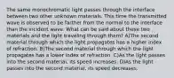 The same monochromatic light passes through the interface between two other unknown materials. This time the transmitted wave is observed to be farther from the normal to the interface than the incident wave. What can be said about these two materials and the light traveling through them? A)The second material through which the light propagates has a higher index of refraction. B)The second material through which the light propagates has a lower index of refraction. C)As the light passes into the second material, its speed increases. D)As the light passes into the second material, its speed decreases.