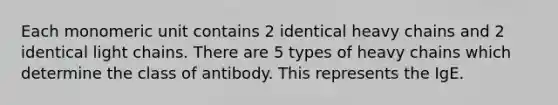 Each monomeric unit contains 2 identical heavy chains and 2 identical light chains. There are 5 types of heavy chains which determine the class of antibody. This represents the IgE.