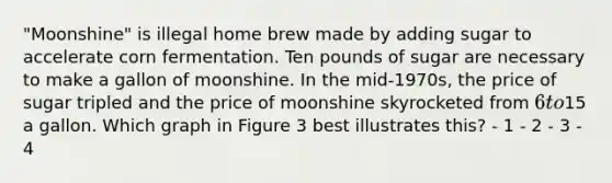 "Moonshine" is illegal home brew made by adding sugar to accelerate corn fermentation. Ten pounds of sugar are necessary to make a gallon of moonshine. In the mid-1970s, the price of sugar tripled and the price of moonshine skyrocketed from 6 to15 a gallon. Which graph in Figure 3 best illustrates this? - 1 - 2 - 3 - 4