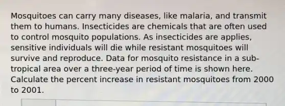 Mosquitoes can carry many diseases, like malaria, and transmit them to humans. Insecticides are chemicals that are often used to control mosquito populations. As insecticides are applies, sensitive individuals will die while resistant mosquitoes will survive and reproduce. Data for mosquito resistance in a sub-tropical area over a three-year period of time is shown here. Calculate the percent increase in resistant mosquitoes from 2000 to 2001.