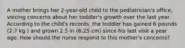 A mother brings her 2-year-old child to the pediatrician's office, voicing concerns about her toddler's growth over the last year. According to the child's records, the toddler has gained 6 pounds (2.7 kg ) and grown 2.5 in (6.25 cm) since his last visit a year ago. How should the nurse respond to this mother's concerns?