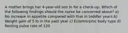 A mother brings her 4-year-old son in for a check-up. Which of the following findings should the nurse be concerned about? a) No increase in appetite compared with that in toddler years b) Weight gain of 5 lb in the past year c) Ectomorphic body type d) Resting pulse rate of 120