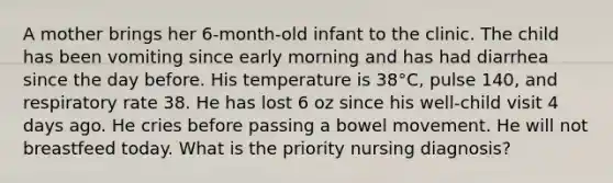 A mother brings her 6-month-old infant to the clinic. The child has been vomiting since early morning and has had diarrhea since the day before. His temperature is 38°C, pulse 140, and respiratory rate 38. He has lost 6 oz since his well-child visit 4 days ago. He cries before passing a bowel movement. He will not breastfeed today. What is the priority nursing diagnosis?