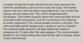 A mother brings her 6-year-old child to the clinic because the child has developed a rash on the trunk and scalp. The mother reports that the child has had a low-grade fever, has not felt like eating, and has been tired. The child is diagnosed with chickenpox. The mother inquires about the communicable period associated with chickenpox, and the nurse bases the response on which statement? The communicable period is unknown. The communicable period ranges from 2 weeks or less to 4 weeks. The communicable period is 10 days before the onset of symptoms to 15 days after the rash appears. The communicable period is 1 to 2 days before the onset of the rash to 6 days, when crusts have formed.