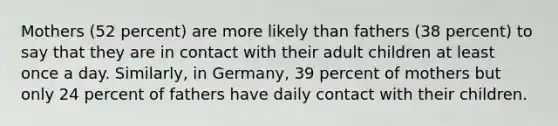 Mothers (52 percent) are more likely than fathers (38 percent) to say that they are in contact with their adult children at least once a day. Similarly, in Germany, 39 percent of mothers but only 24 percent of fathers have daily contact with their children.