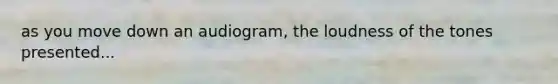 as you move down an audiogram, the loudness of the tones presented...