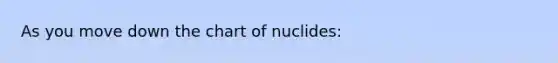 As you move down the chart of nuclides: