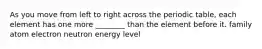 As you move from left to right across the periodic table, each element has one more ________ than the element before it. family atom electron neutron energy level