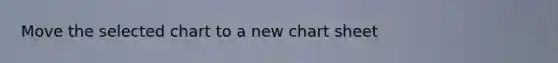 Move the selected chart to a new chart sheet