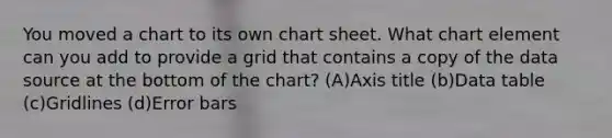 You moved a chart to its own chart sheet. What chart element can you add to provide a grid that contains a copy of the data source at the bottom of the chart? (A)Axis title (b)Data table (c)Gridlines (d)Error bars