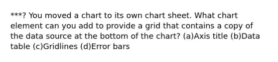 ***? You moved a chart to its own chart sheet. What chart element can you add to provide a grid that contains a copy of the data source at the bottom of the chart? (a)Axis title (b)Data table (c)Gridlines (d)Error bars