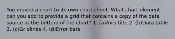 You moved a chart to its own chart sheet. What chart element can you add to provide a grid that contains a copy of the data source at the bottom of the chart? 1. (a)Axis title 2. (b)Data table 3. (c)Gridlines 4. (d)Error bars