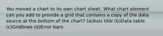 You moved a chart to its own chart sheet. What chart element can you add to provide a grid that contains a copy of the data source at the bottom of the chart? (a)Axis title (b)Data table (c)Gridlines (d)Error bars